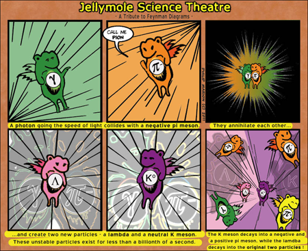 Jellymole Science Theatre